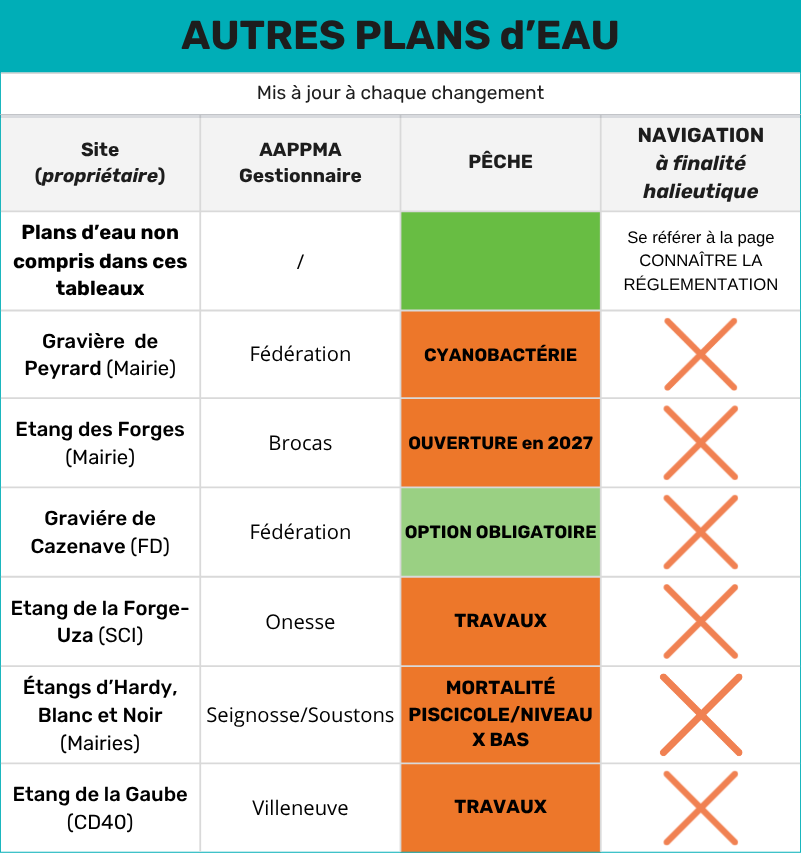 Autres plans d'eau 11-09-26 Mise à jour à chaque changement